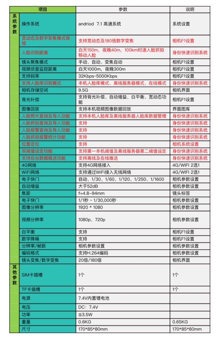 找产品：人脸识别DV相机