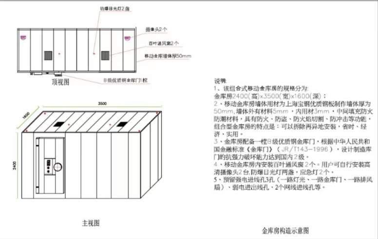 找产品：移动式金库