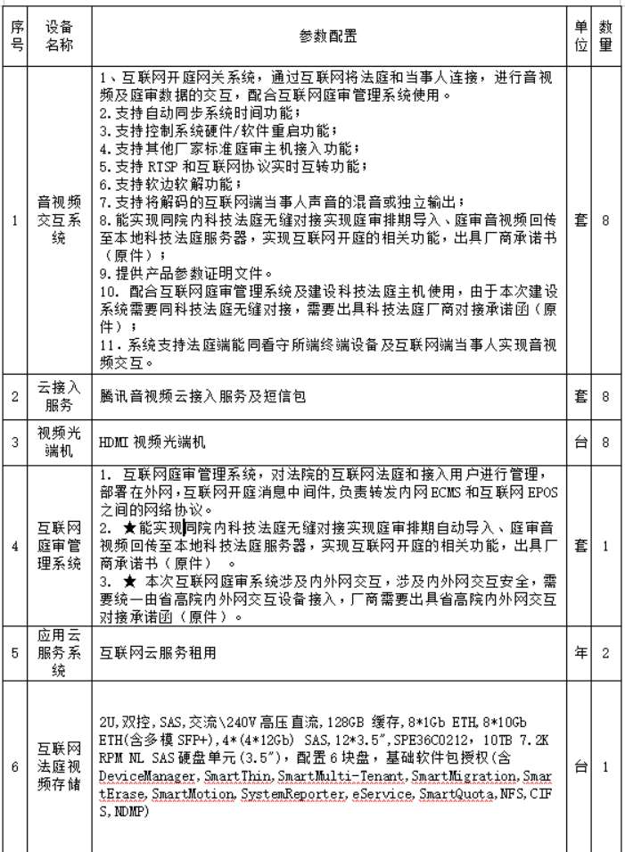 找产品：互联网法庭建设
