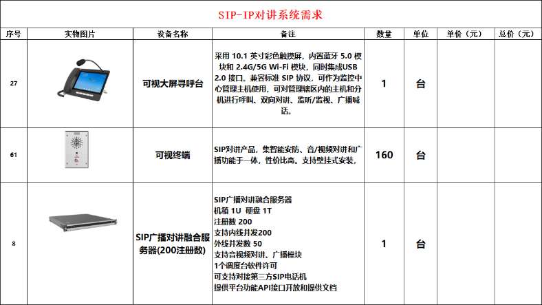 找产品：SIP对讲系统