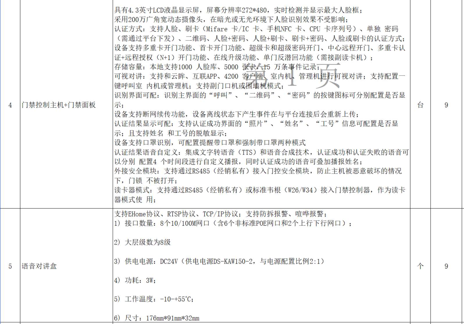 找产品：泵房监控设备
