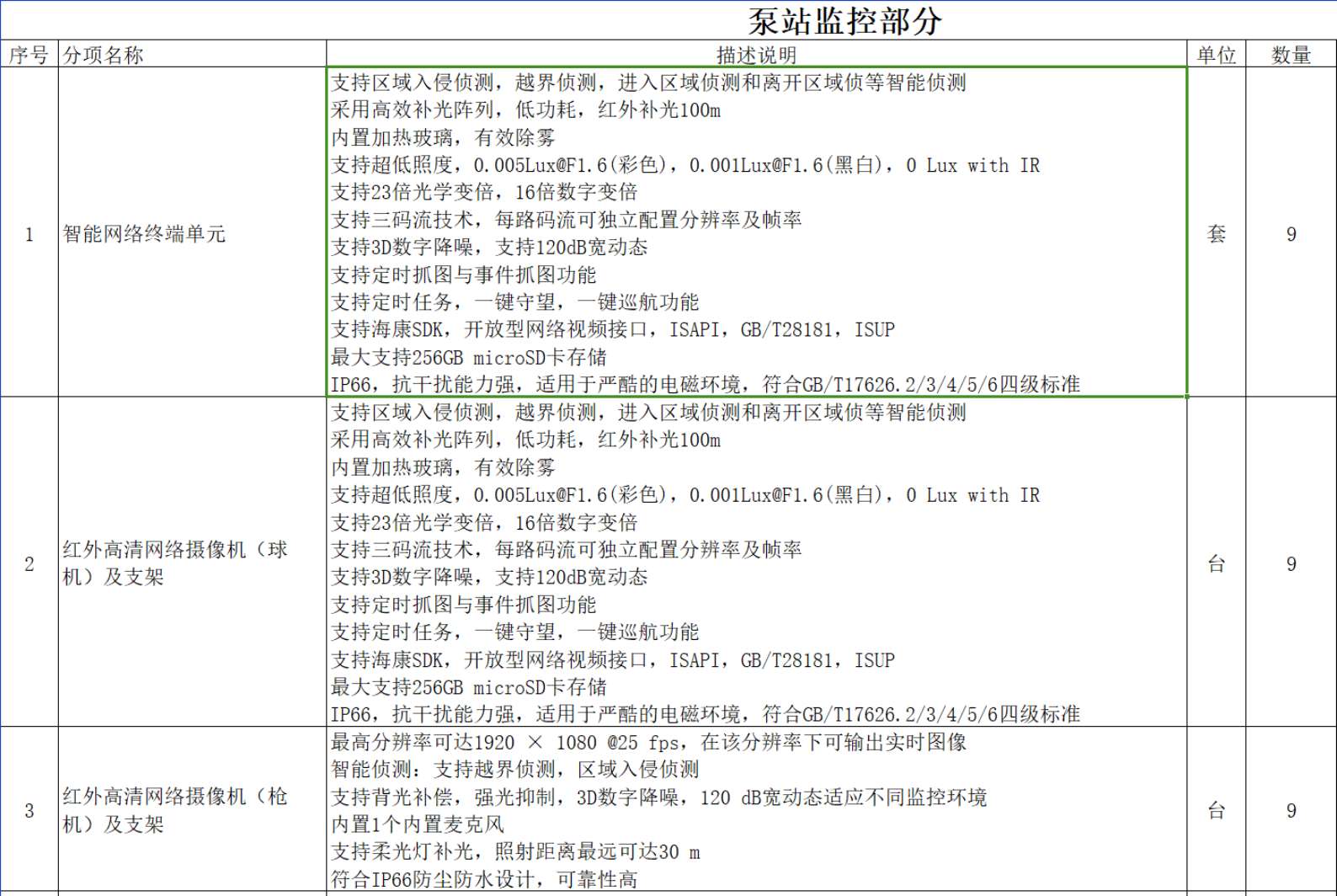 找产品：泵房监控设备