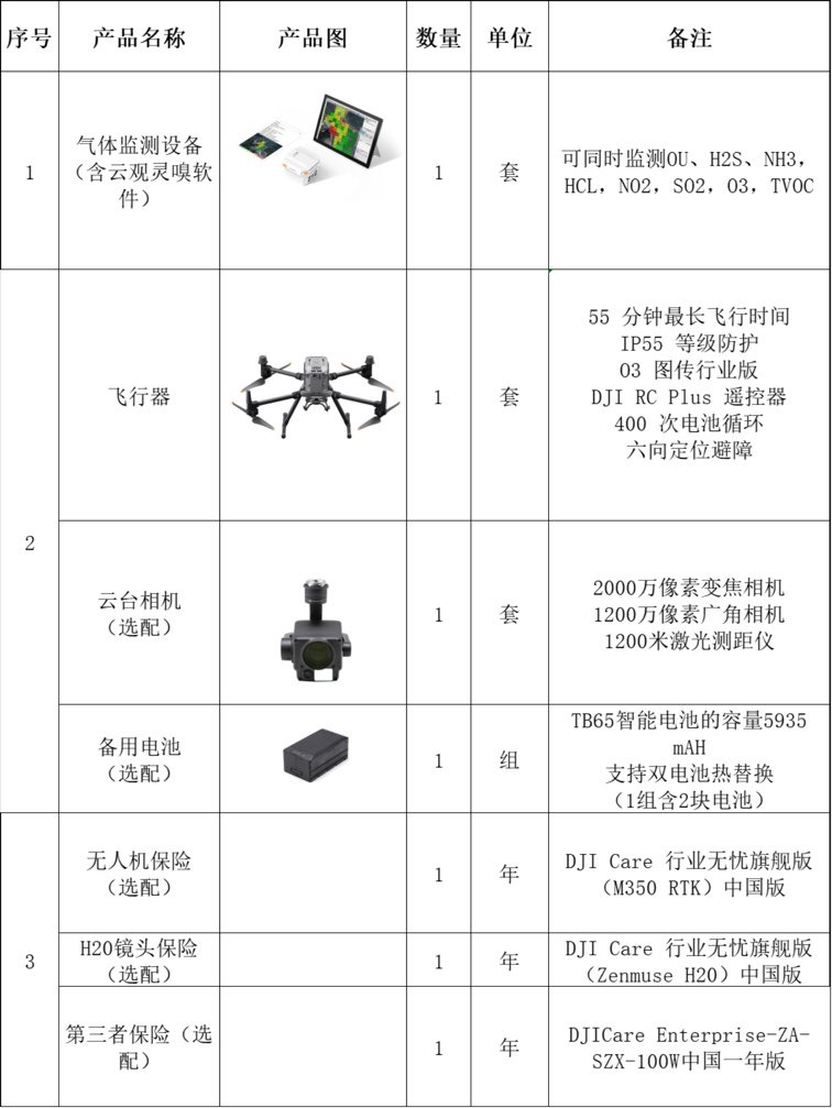 找产品：无人机空气质量检测