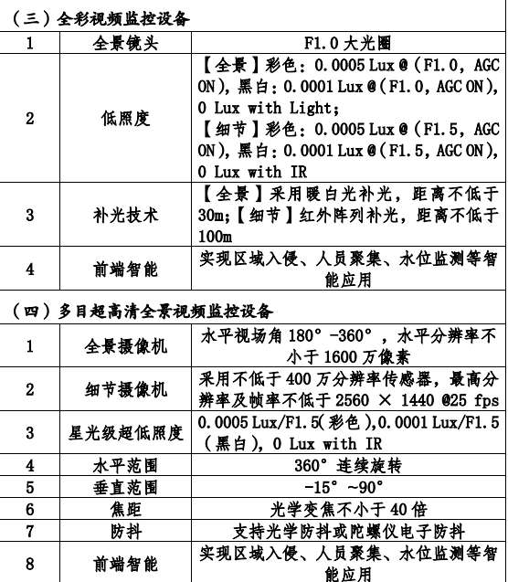 找产品：热成像双光摄像机