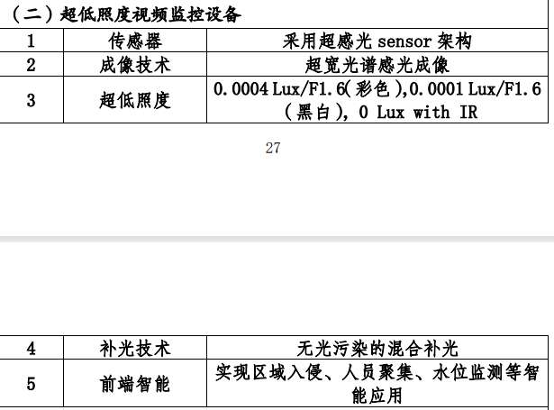 找产品：热成像双光摄像机