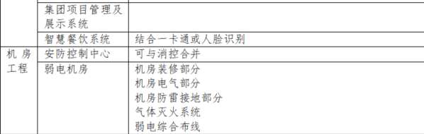 找解决方案：信息设施系统