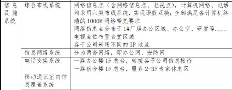 找解决方案：信息设施系统