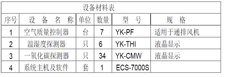 找产品：传感器