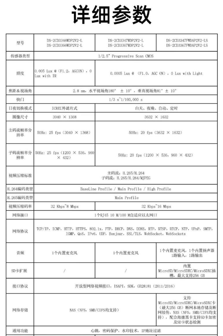 找产品：IPC室外枪机摄像头