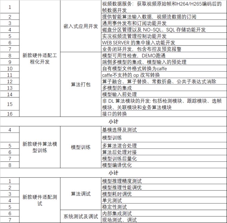 找算法：交通事件算法