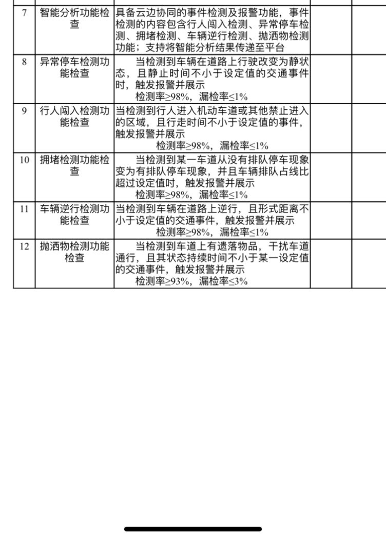 找算法：交通事件算法