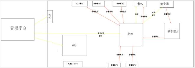 找方案/模组：语音识别网络通讯模组