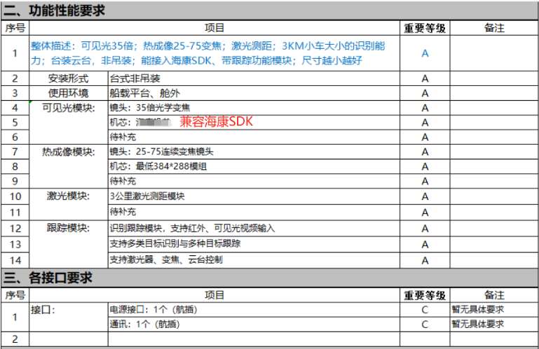 找产品：多光谱（三目）云台摄像机