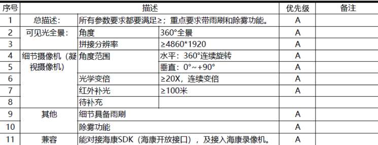 找产品：全景摄像机