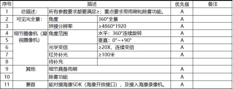 找产品：全景摄像机