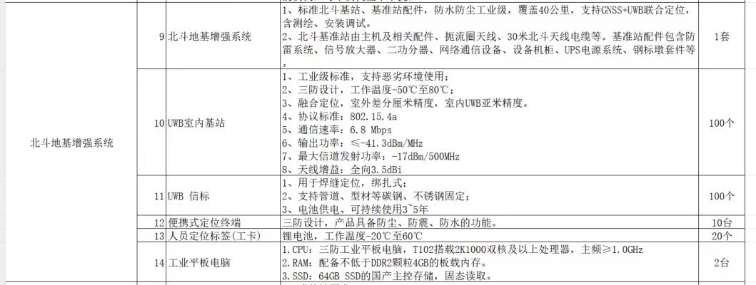 找产品：UWB定位基站及信标+北斗地基增强系统