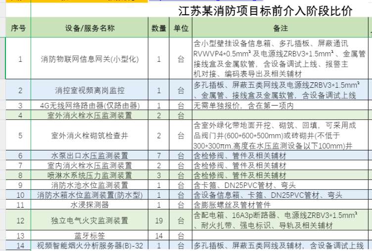 找产品：消防项目设备