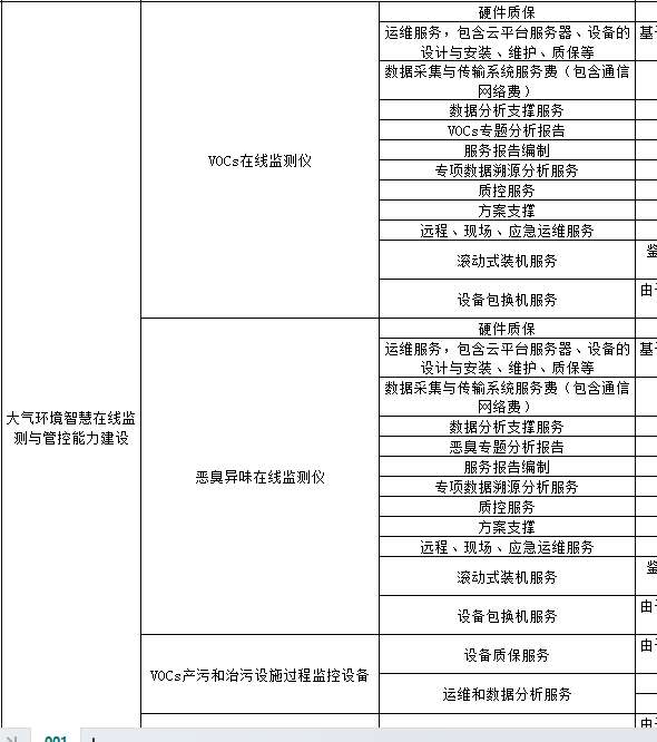 找产品：大气环境智慧在线监测与管控
