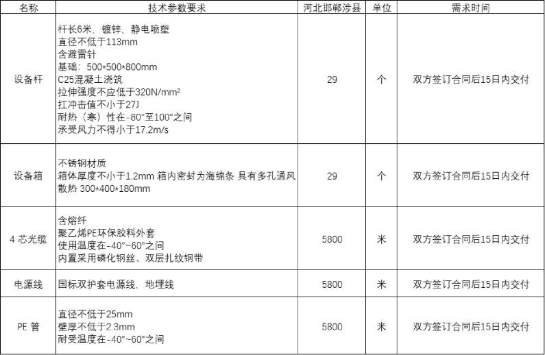 找安装/找维护：光伏电厂网络覆盖/设备采购