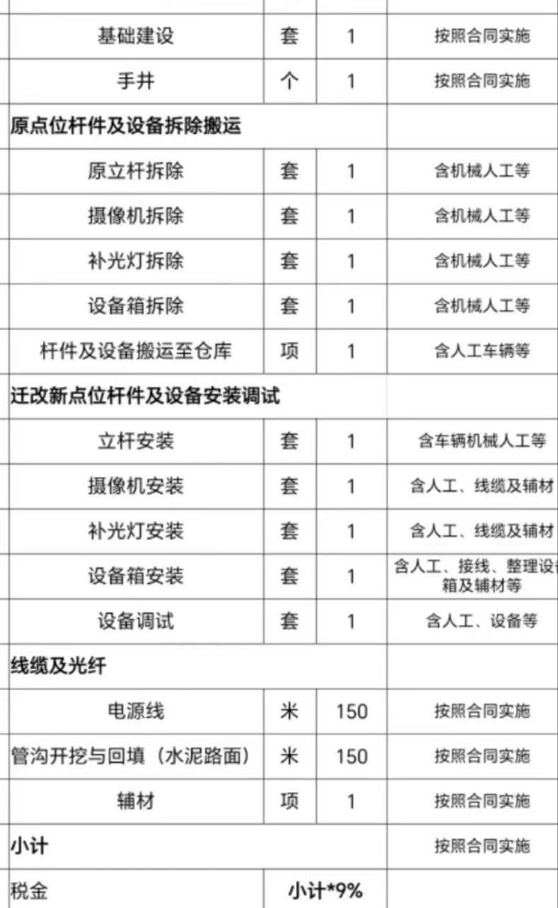 找解决方案：综合视频监控施工