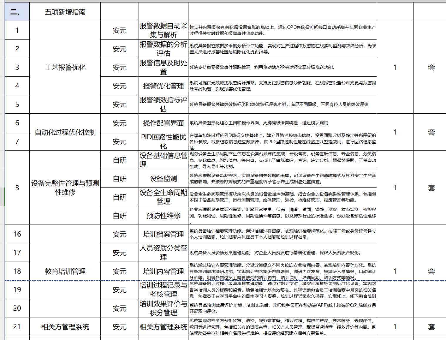 找平台/找系统：智慧站场