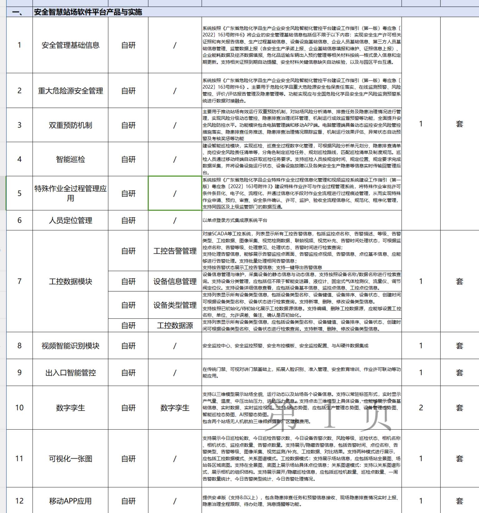 找平台/找系统：智慧站场