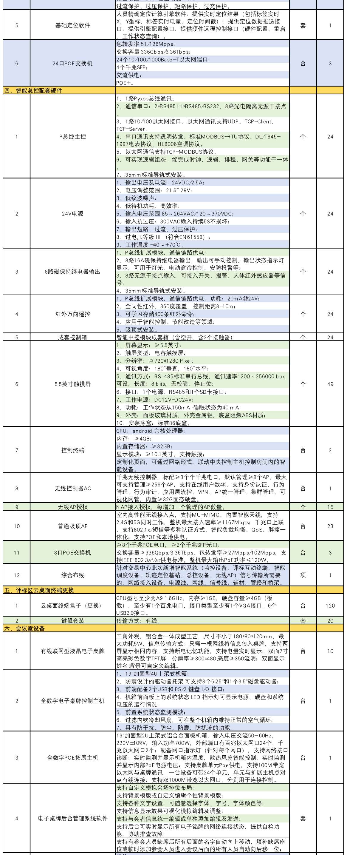 找产品：云桌面瘦终端、网络、WIFI、安防、显示器、音响、会议设备采购