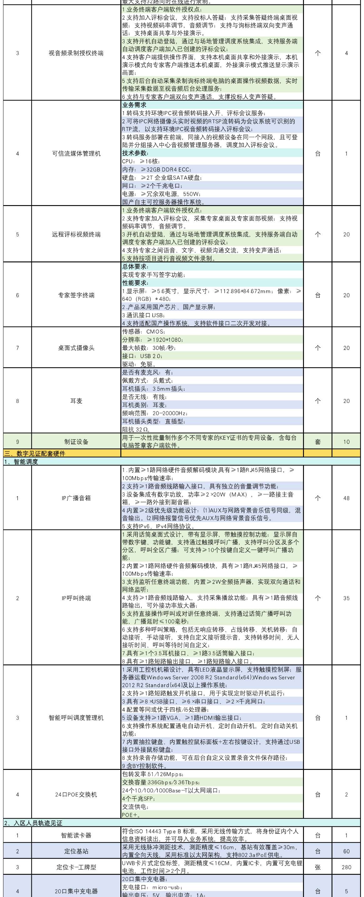 找产品：云桌面瘦终端、网络、WIFI、安防、显示器、音响、会议设备采购