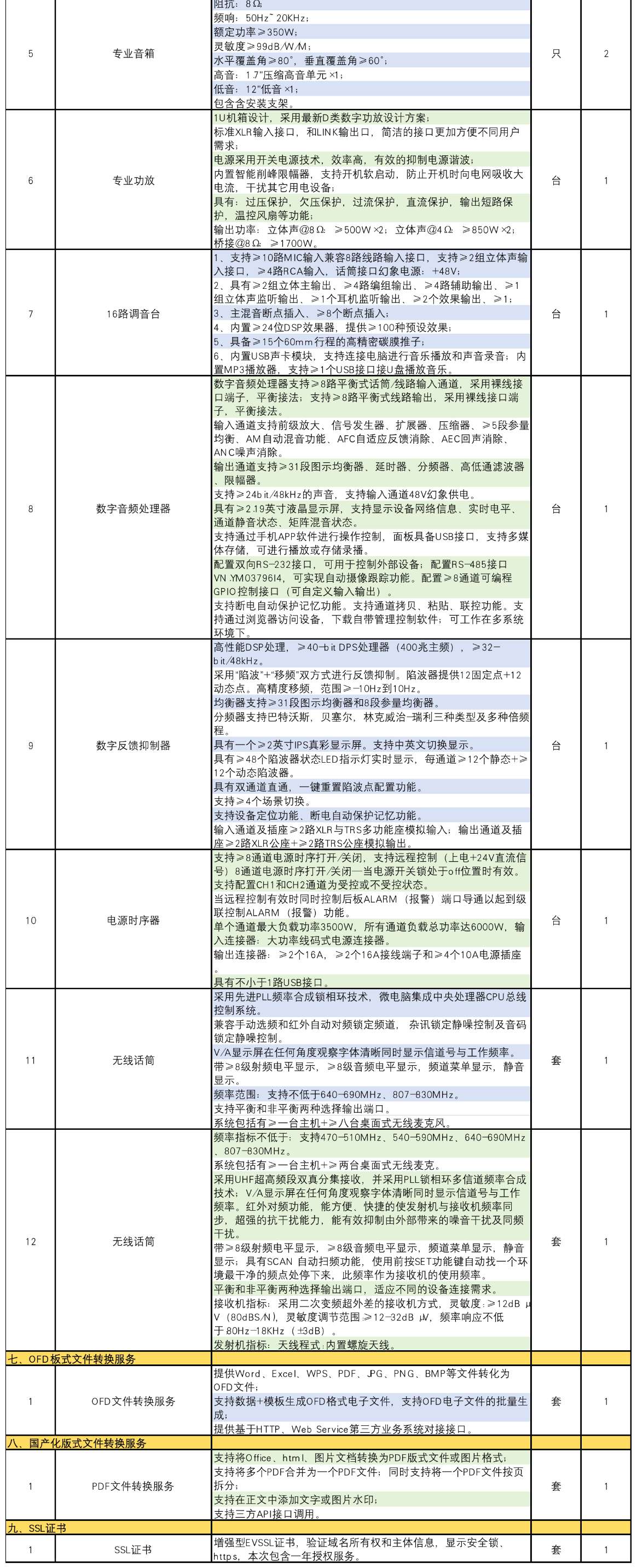 找产品：云桌面瘦终端、网络、WIFI、安防、显示器、音响、会议设备采购