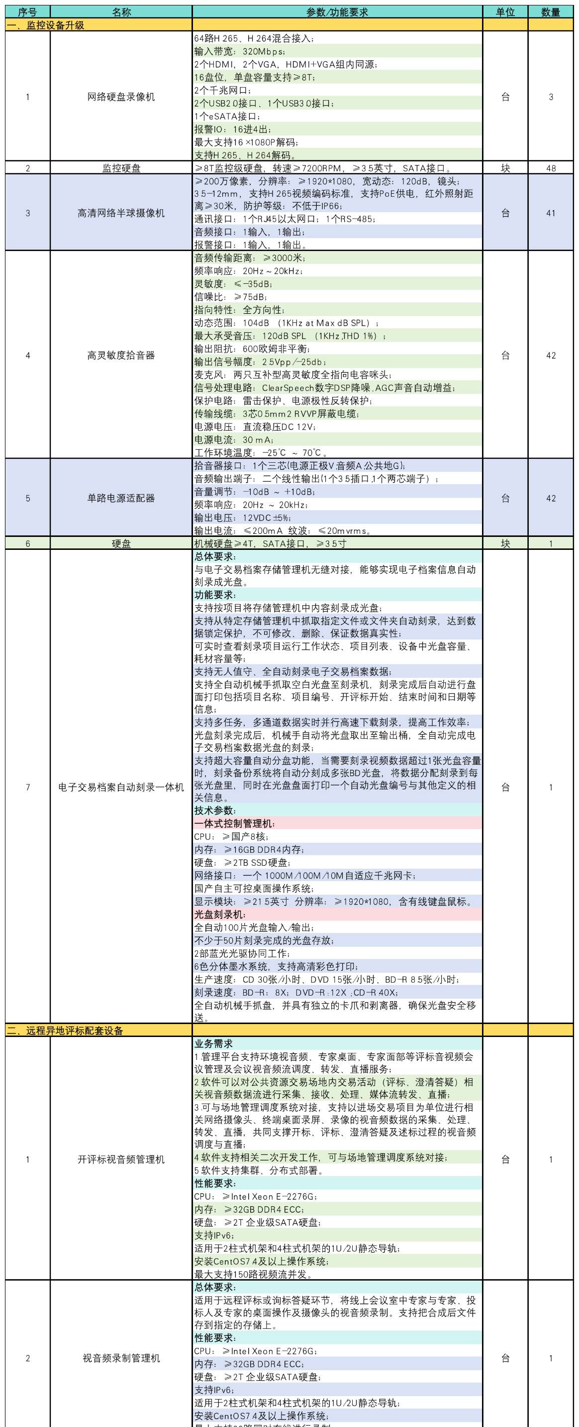 找产品：云桌面瘦终端、网络、WIFI、安防、显示器、音响、会议设备采购