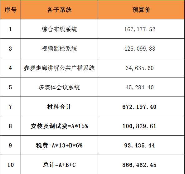 工程招商：智慧园区弱电安防工程