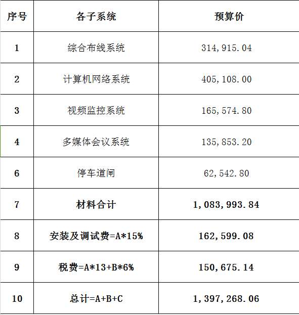 工程招商：智慧园区弱电安防工程