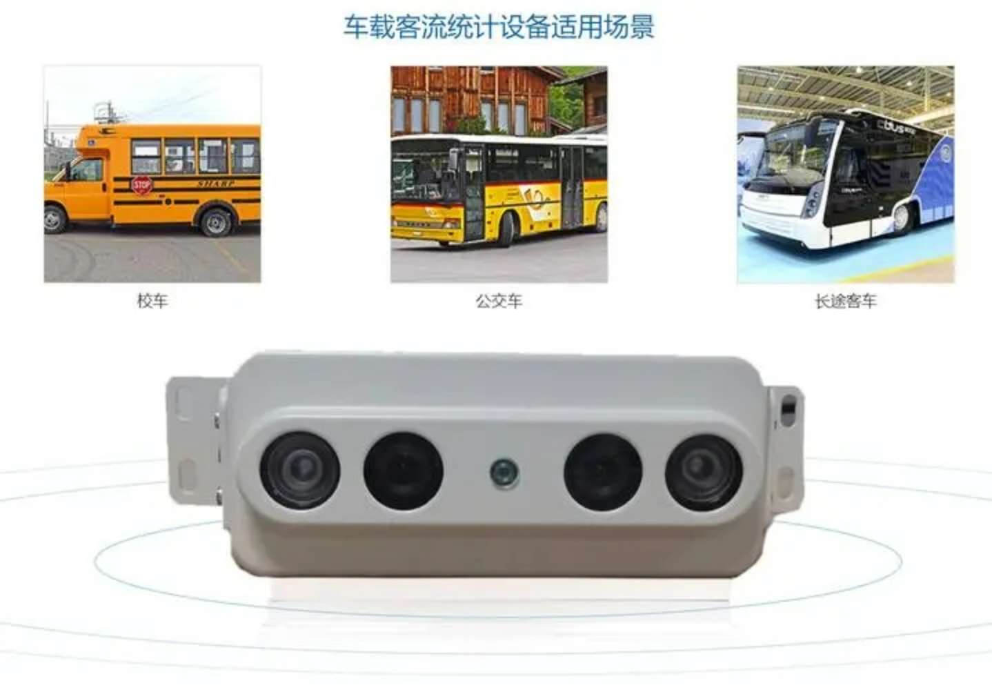 找产品：客流仪/摄像头，具备OD分析功能