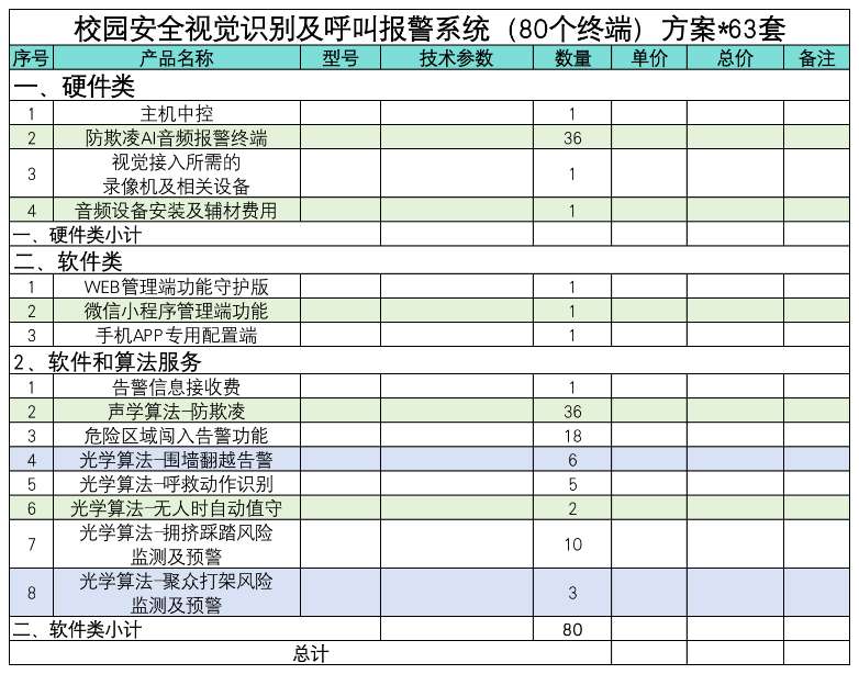 找产品：校园安全视觉识别及呼叫报警系统