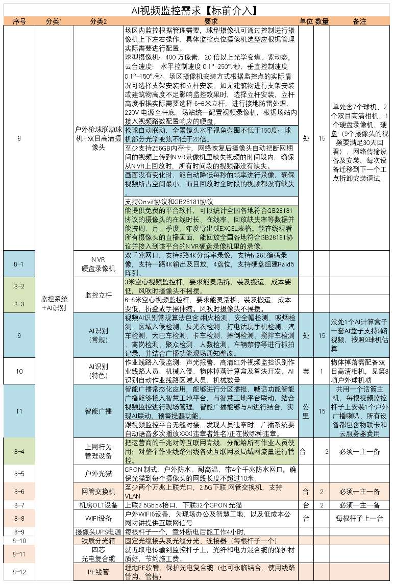 找产品：AI摄像头