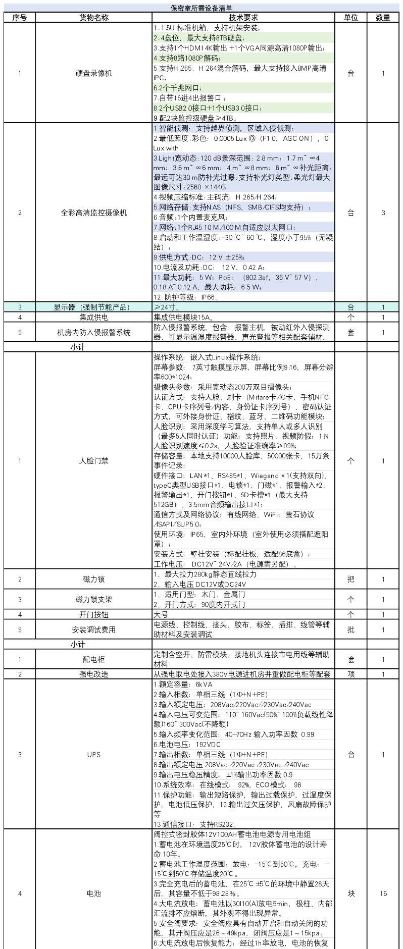 找产品：保密室建设所需设备