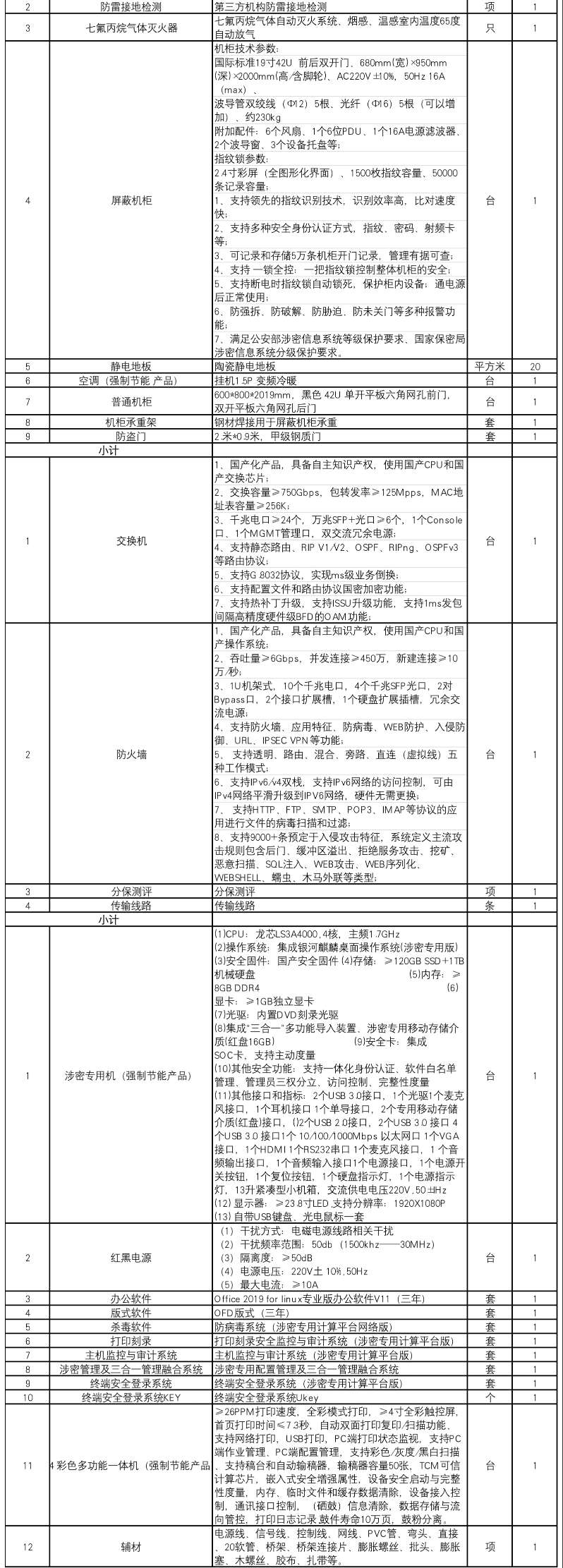 找产品：保密室建设所需设备