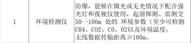 找产品：环境检测仪