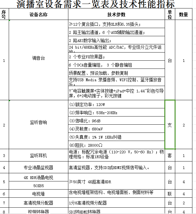 找解决方案：智能会议系统软硬件