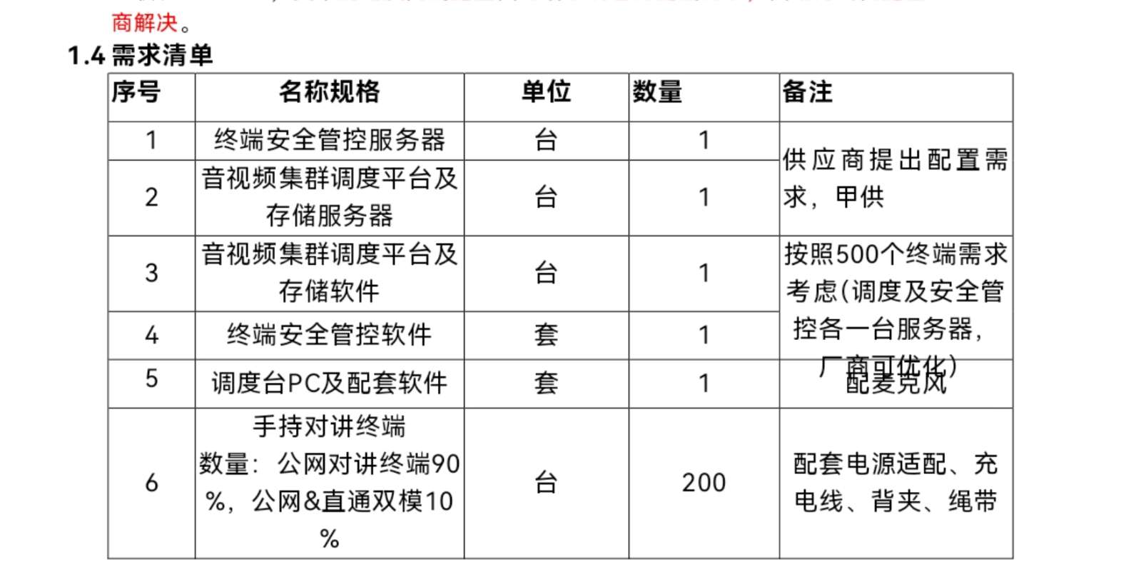 找产品：对讲平台及对讲机