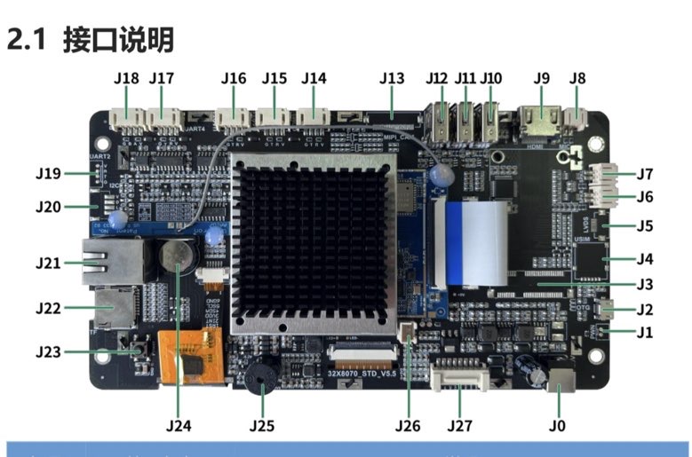 找产品：RK3288串口屏