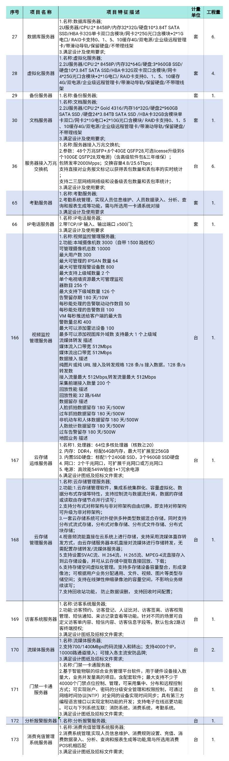 找产品：服务器