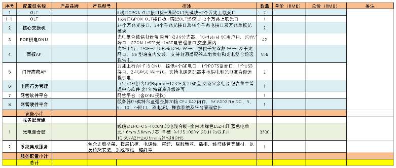 找产品：光口上联面板无线AP