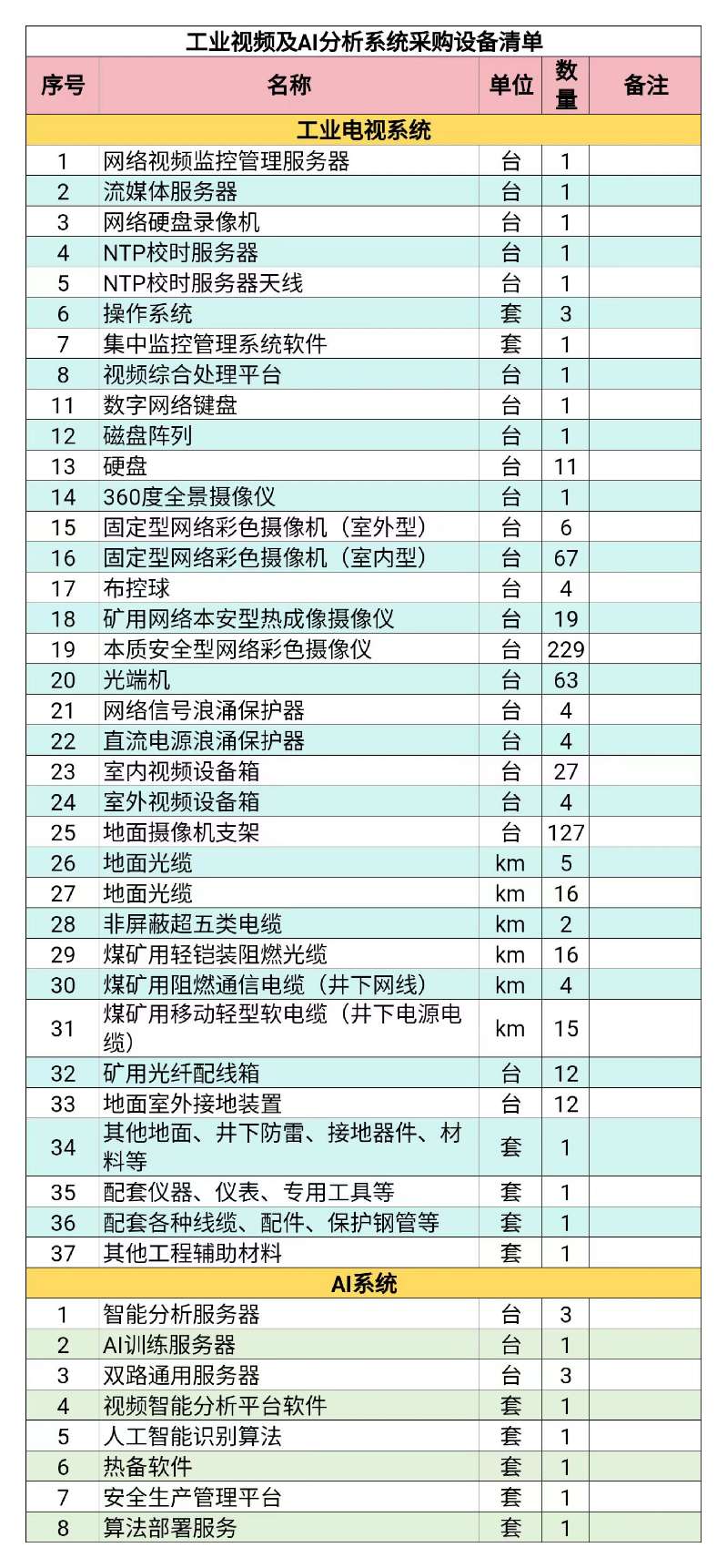 找产品：矿山工业视频/AI系统/工业环网建设