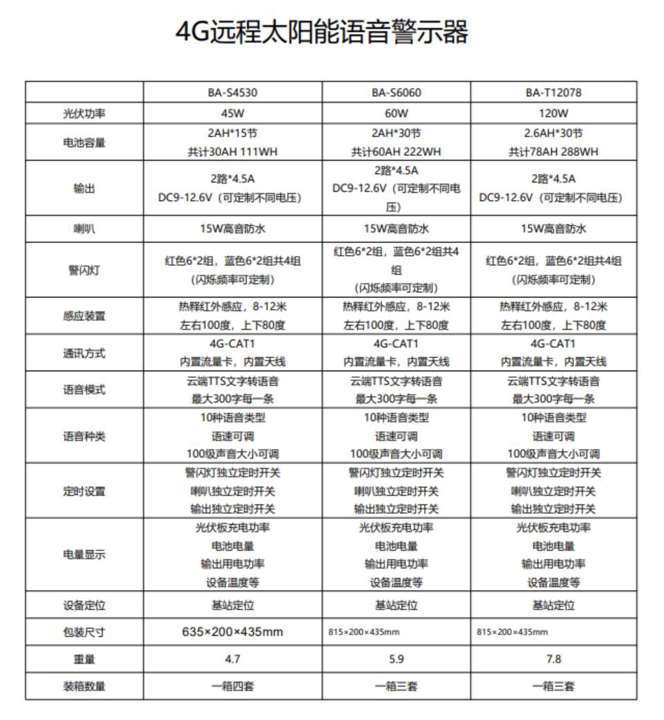 找产品：4G远程太阳能语音警示器