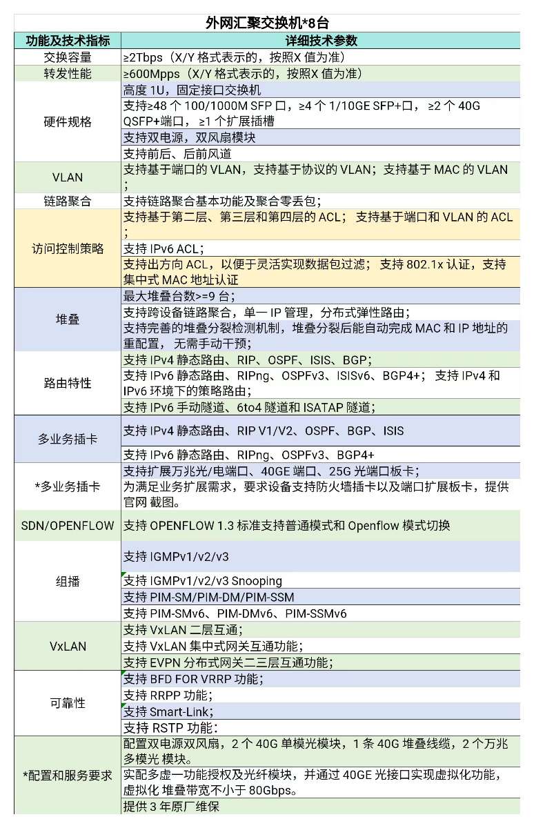 找产品：汇聚交换机或替代的OLT设备