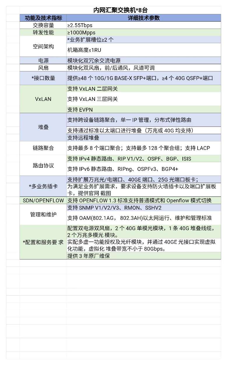 找产品：汇聚交换机或替代的OLT设备