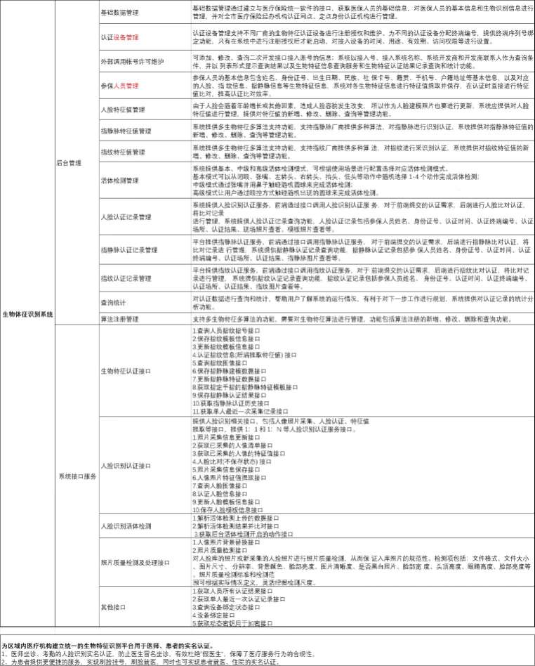 找平台/找系统：生物体征识别系统