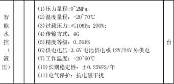 找产品：智能水控