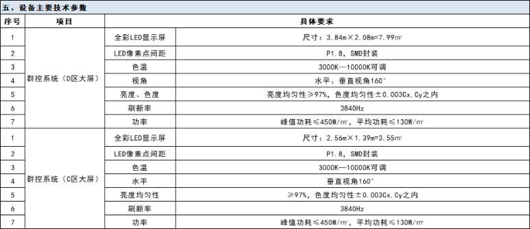 有项目找协助：P1.8 全彩LED 显示屏等